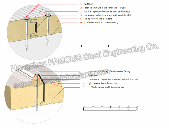 PU Cold Room Insulated Sandwich Panels 1